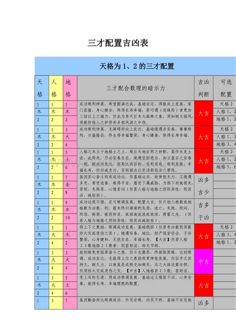 姓名三才五格|姓名测试打分